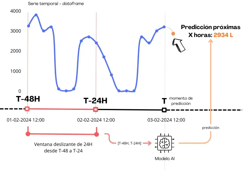 sliding window explanation